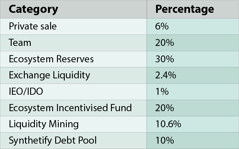 horizontal Tokenomics table